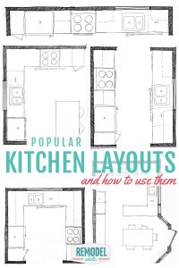 Popular Kitchen Layouts and How to Use Them on Remodelaholic.com #design #renovation